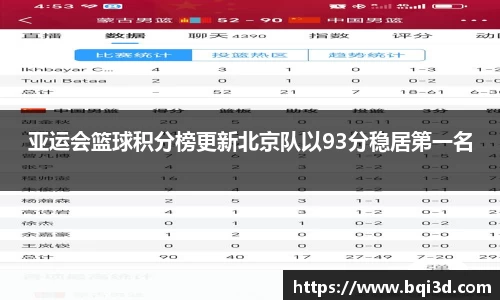 亚运会篮球积分榜更新北京队以93分稳居第一名